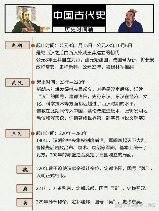 新澳门彩4949历史记录_中国古代史和中国近代史时间轴整理，快来一起学习历史知识吧  第4张