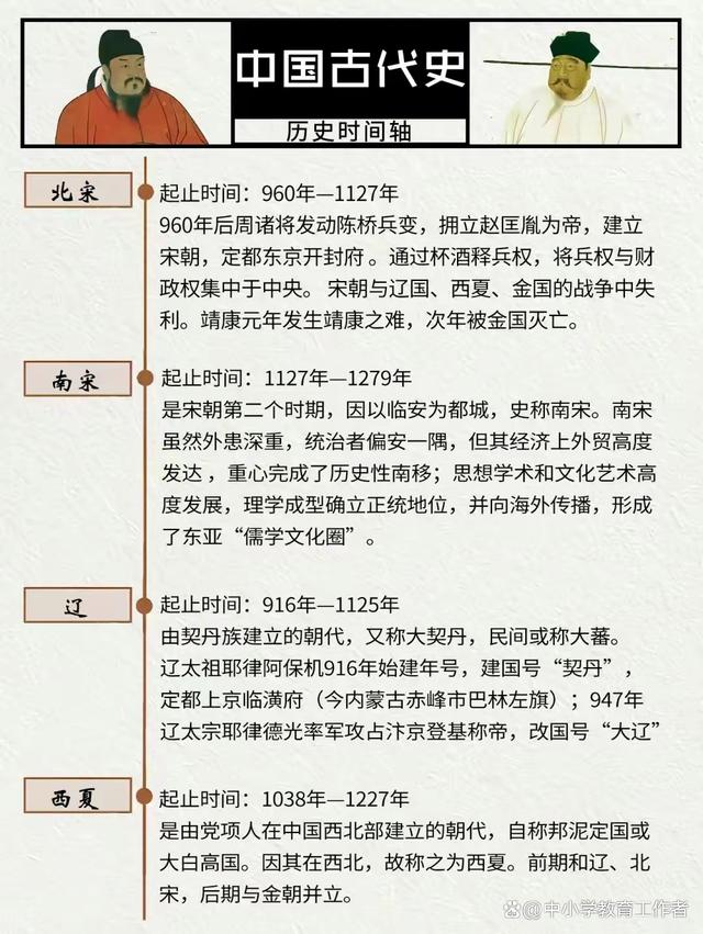 新澳门彩4949历史记录_中国古代史和中国近代史时间轴整理，快来一起学习历史知识吧  第7张