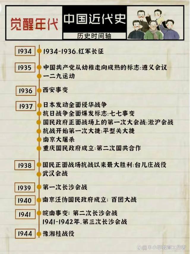 新澳门彩4949历史记录_中国古代史和中国近代史时间轴整理，快来一起学习历史知识吧  第14张