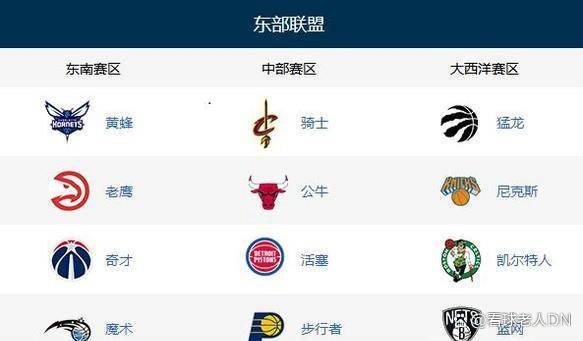 天天彩澳门天天彩开奖结果查询_NBA知识：NBA球队有哪些？  第2张