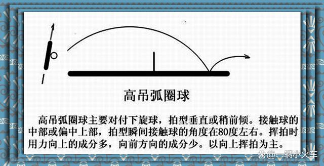 三码必中一免费一肖2024年_乒乓球入门指南：从新手到老手的必备技巧  第6张