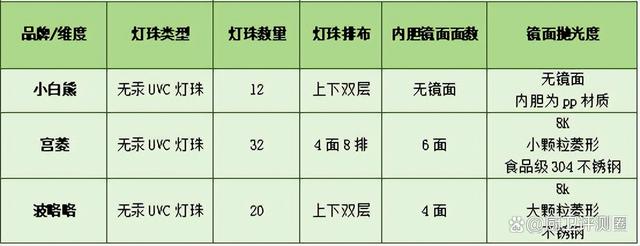 2024澳门新资料大全免费直播,小白熊、宫菱、波咯咯婴儿消毒器值不值得买？测评对比谁最强