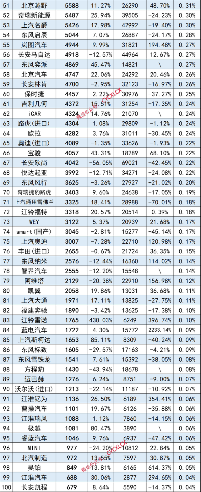 2024澳门天天开好彩大全46_7月品牌终端销量榜，一汽丰田首进前三，宝马大跌两成出前十  第5张