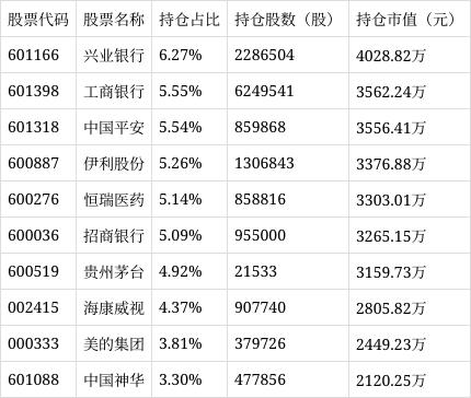 新澳门六回精准免费开奖,招商央视财经50指数C净值下跌1.31%  第1张