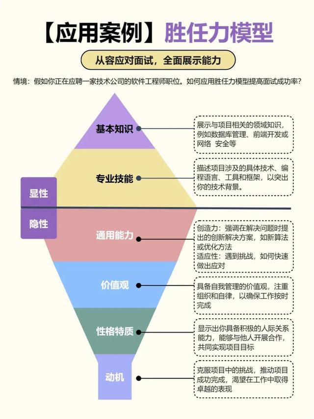 2024新澳门精准正版资料大全_掌握胜任力模型，面试中展现卓越自我