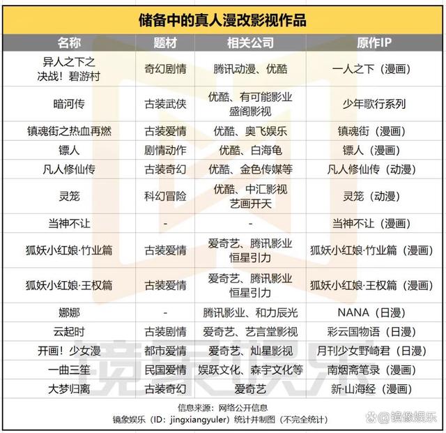 新奥门资料大全正版资料2024,“破壁”≠“出圈”，市场究竟喜欢怎样的真人漫改？  第2张