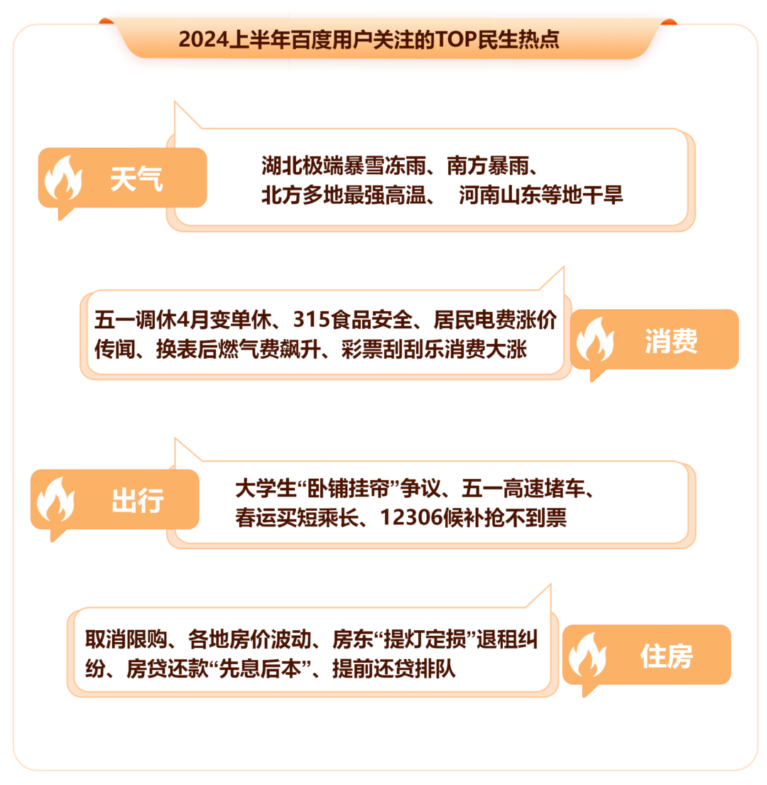 新澳今天最新资料2024,《2024上半年百度热点报告》发布，独特视角回顾上半年热点事件