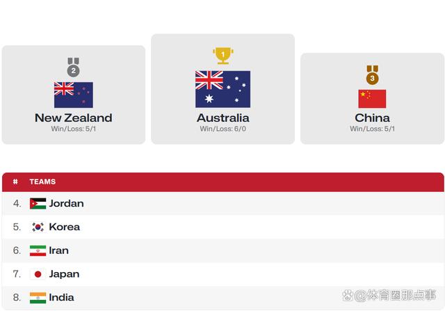 二四六香港资料期期准千附三险阻_最终排名！中国男篮季军，决赛打出63分狂胜，日本男篮仅仅第7名