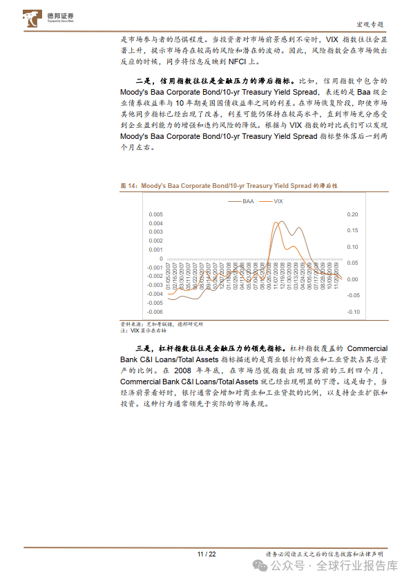 2024年澳门今晚开码料,宏观ABC系列之四：深入理解金融条件指数  第12张