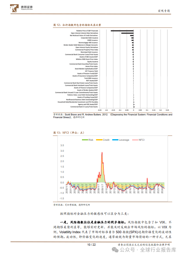 2024年澳门今晚开码料,宏观ABC系列之四：深入理解金融条件指数  第11张