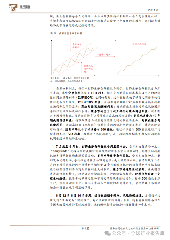 2024年澳门今晚开码料,宏观ABC系列之四：深入理解金融条件指数  第15张