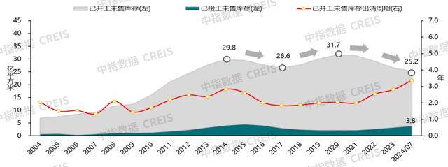 白小姐4905一码中奖,中指院：房地产库存正在下降？