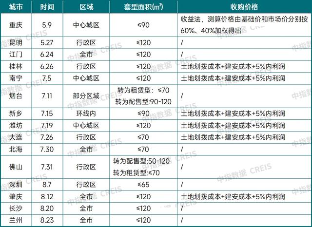 白小姐4905一码中奖,中指院：房地产库存正在下降？