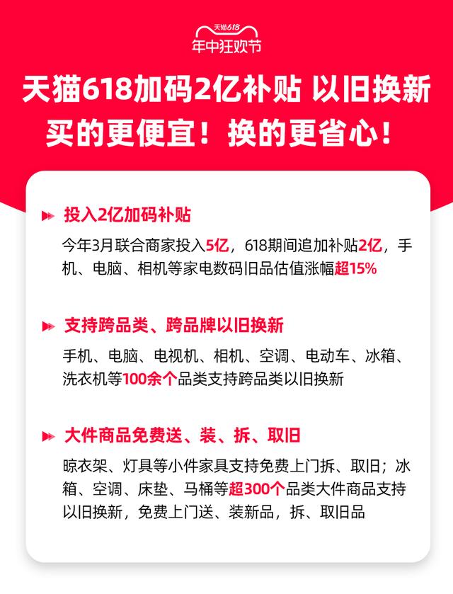 二四六天天彩资料大全网最新2024_天猫618加码2亿补贴，首次支持跨品类以旧换新，家电数码厨卫旧品额外补贴15%  第1张