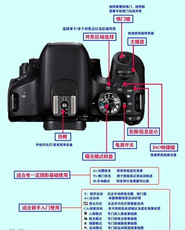 澳门今期开奖结果号码,新手如何选择相机？知道这6步可以让你避坑！﻿只买对的，不买贵的  第2张