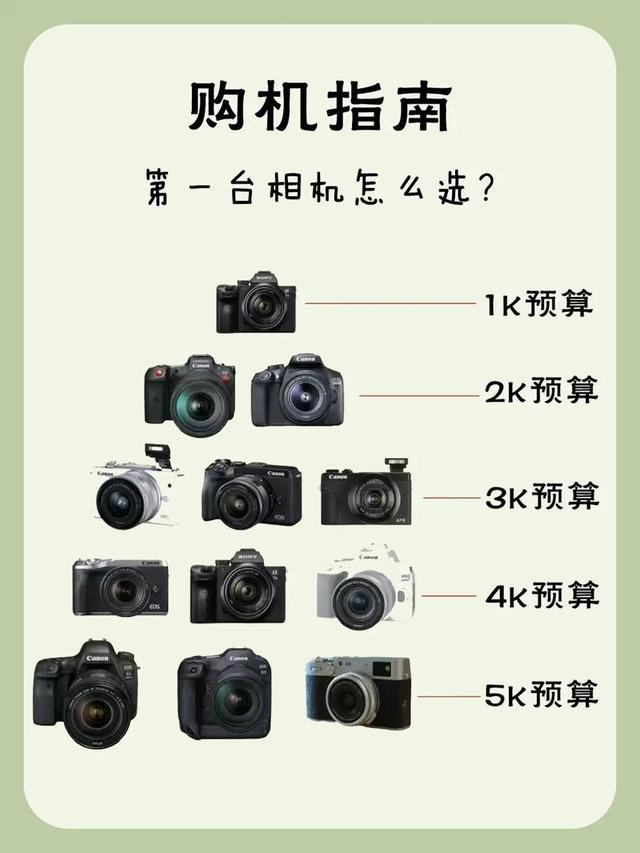 澳门今期开奖结果号码,新手如何选择相机？知道这6步可以让你避坑！﻿只买对的，不买贵的