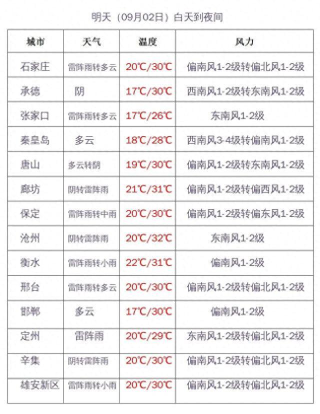 白小姐三肖三期开奖时间,冰雹+中到大雨！本周末，河北迎大范围降雨……