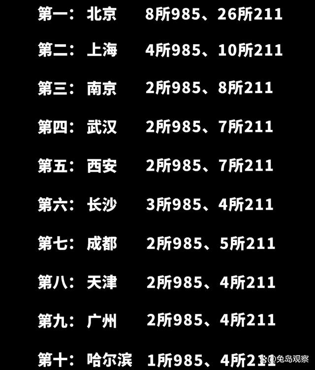 澳门资料大全免费资料,南京高校实力强劲，稳居全国第三，长沙领先成都，哈尔滨跻身前十