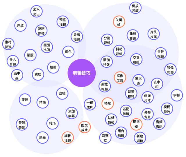 2024澳门新资料大全免费_短视频剪辑真的不难！50个新手必备剪辑技巧。沈阳短视频剪辑培训