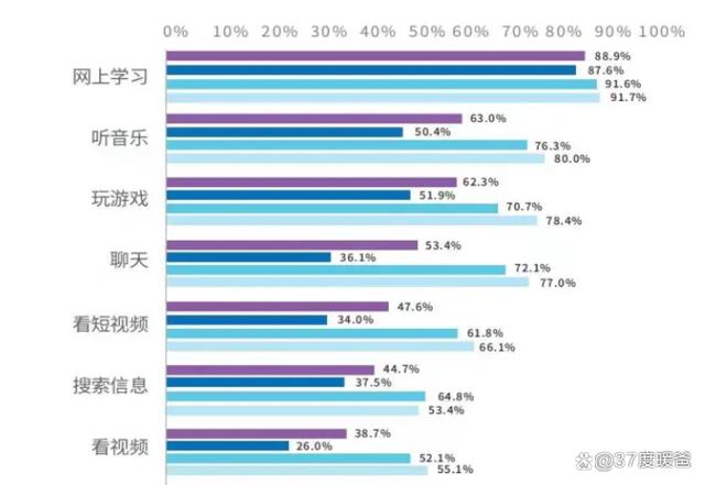 新澳门近15期历史记录_6成未成年玩游戏，但游戏并非原罪，另一类网络沉迷更需家长警觉  第5张