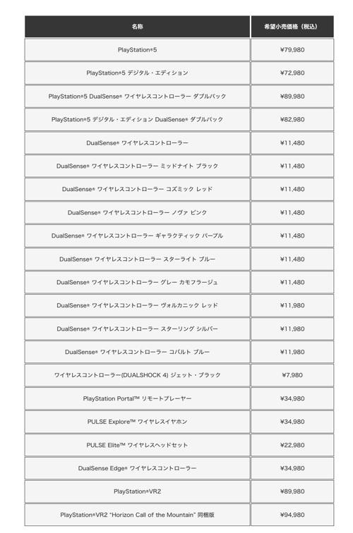 2024澳门免费精准资料,索尼互娱上调PS5在日本售价 9月2日起生效