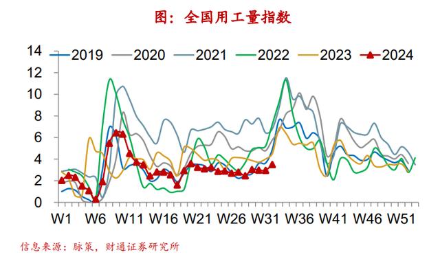 新澳精准资料免费提供彩吧助手,财通宏观：钢厂盈利率续创新低  第19张