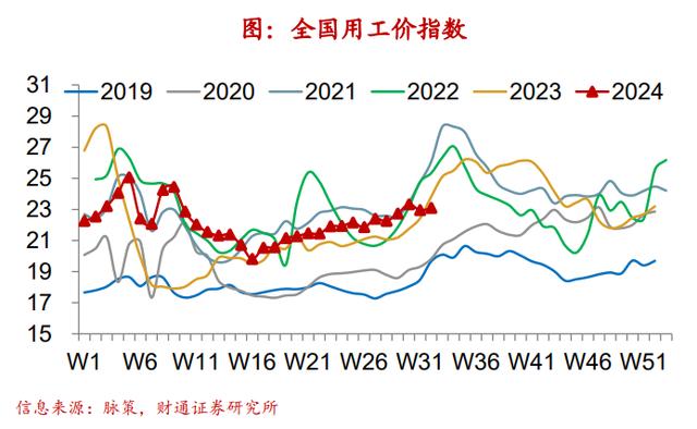 新澳精准资料免费提供彩吧助手,财通宏观：钢厂盈利率续创新低  第20张