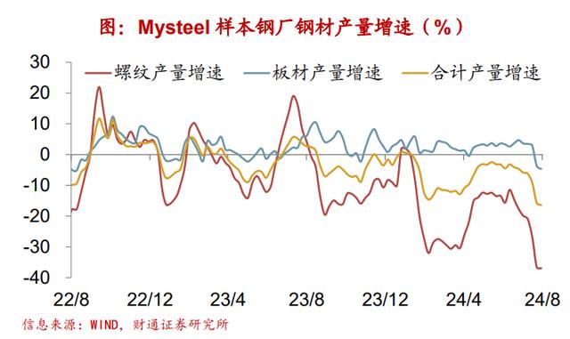 新澳精准资料免费提供彩吧助手,财通宏观：钢厂盈利率续创新低  第25张