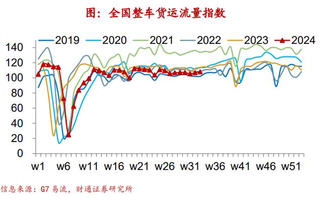 新澳精准资料免费提供彩吧助手,财通宏观：钢厂盈利率续创新低  第38张