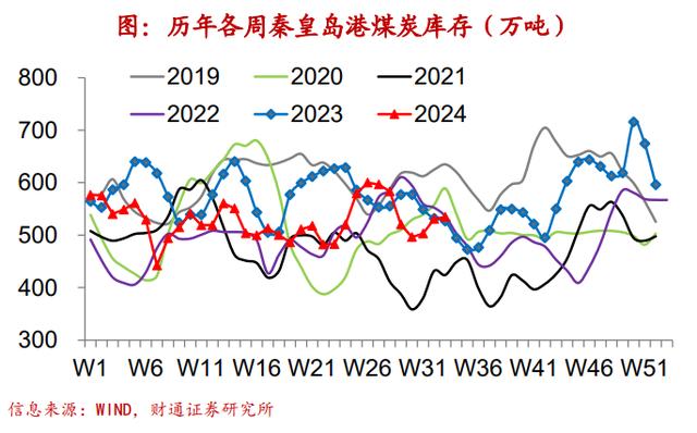 新澳精准资料免费提供彩吧助手,财通宏观：钢厂盈利率续创新低  第36张