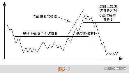 2024新奥门资料最精准免费大全,中国股市：献给中国股市2亿股民，无论你信不信，这就是中国股市  第3张