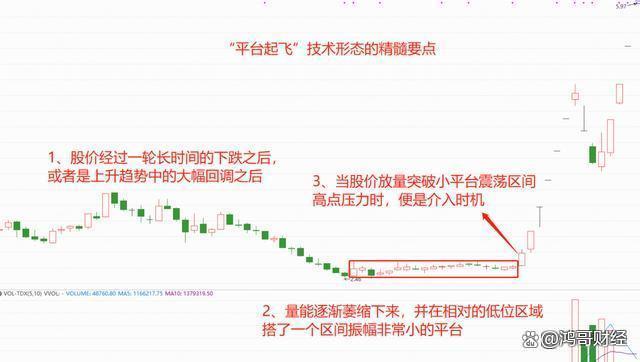 2024新奥门资料最精准免费大全,中国股市：献给中国股市2亿股民，无论你信不信，这就是中国股市  第6张