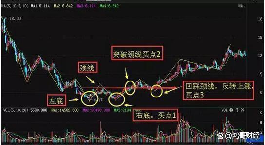 2024新奥门资料最精准免费大全,中国股市：献给中国股市2亿股民，无论你信不信，这就是中国股市  第7张