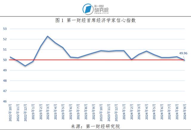 77778888管家婆必开一肖_美联储开启降息周期将给我国货币政策带来更大操作空间，但整体政策仍将“以我为主”丨第一财经首席经济学家调研