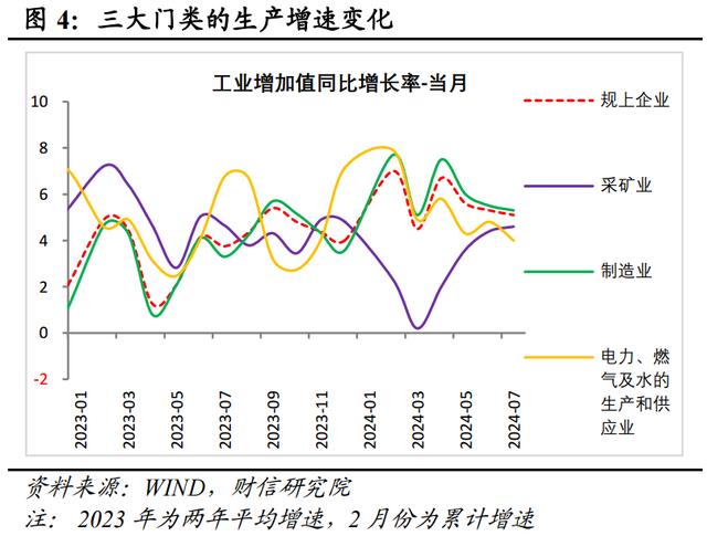 新澳门近15期历史记录_财信研究评2024年1-7月宏观数据：增长动能继续走弱，增量政策出台可期