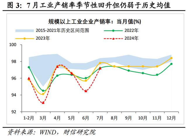 新澳门近15期历史记录_财信研究评2024年1-7月宏观数据：增长动能继续走弱，增量政策出台可期