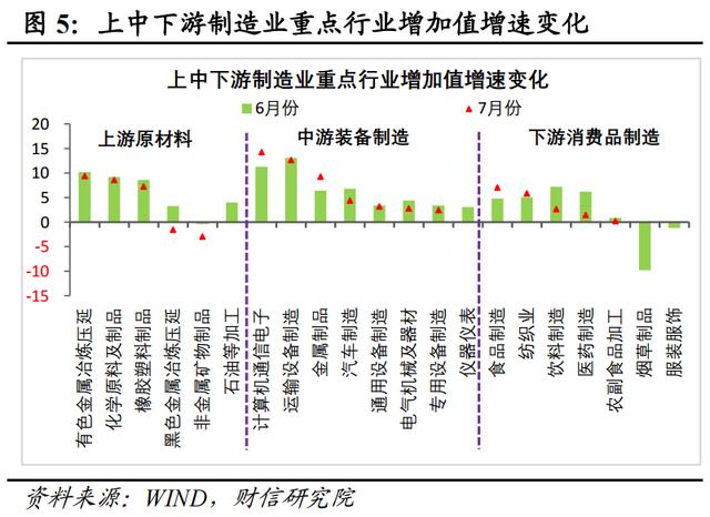 新澳门近15期历史记录_财信研究评2024年1-7月宏观数据：增长动能继续走弱，增量政策出台可期