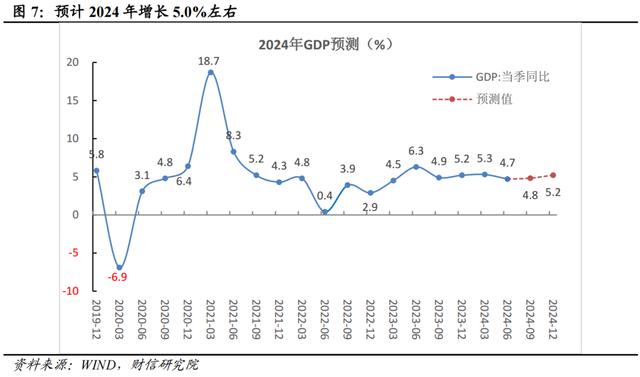 新澳门近15期历史记录_财信研究评2024年1-7月宏观数据：增长动能继续走弱，增量政策出台可期