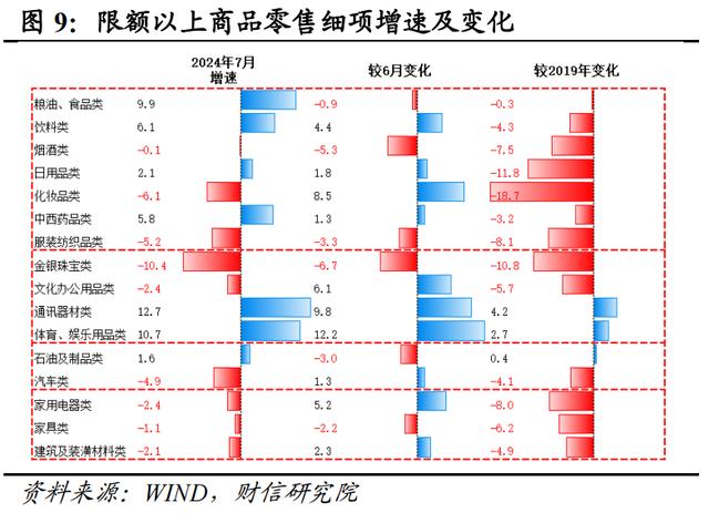 新澳门近15期历史记录_财信研究评2024年1-7月宏观数据：增长动能继续走弱，增量政策出台可期  第11张