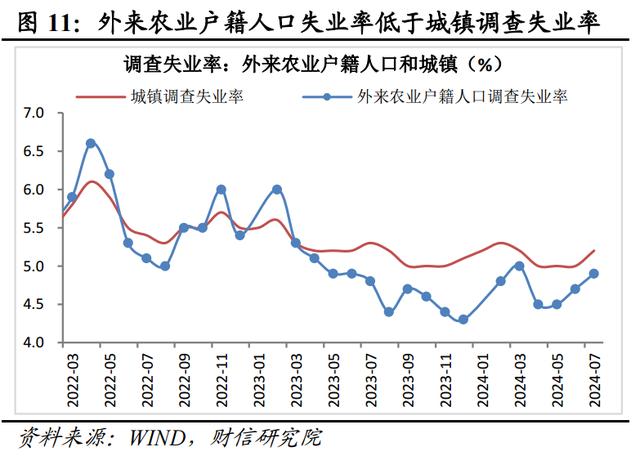 新澳门近15期历史记录_财信研究评2024年1-7月宏观数据：增长动能继续走弱，增量政策出台可期  第13张