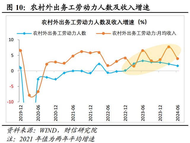 新澳门近15期历史记录_财信研究评2024年1-7月宏观数据：增长动能继续走弱，增量政策出台可期  第12张