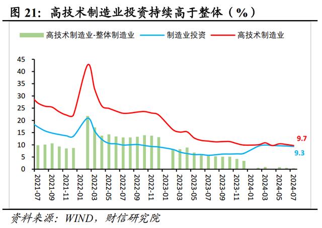 新澳门近15期历史记录_财信研究评2024年1-7月宏观数据：增长动能继续走弱，增量政策出台可期  第24张