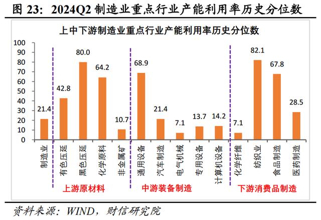 新澳门近15期历史记录_财信研究评2024年1-7月宏观数据：增长动能继续走弱，增量政策出台可期  第26张