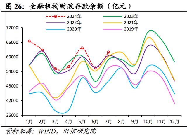 新澳门近15期历史记录_财信研究评2024年1-7月宏观数据：增长动能继续走弱，增量政策出台可期  第29张