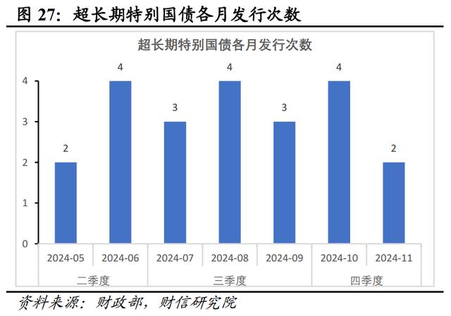 新澳门近15期历史记录_财信研究评2024年1-7月宏观数据：增长动能继续走弱，增量政策出台可期  第30张