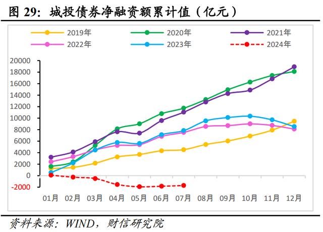 新澳门近15期历史记录_财信研究评2024年1-7月宏观数据：增长动能继续走弱，增量政策出台可期  第32张