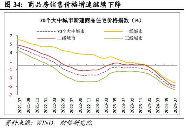 新澳门近15期历史记录_财信研究评2024年1-7月宏观数据：增长动能继续走弱，增量政策出台可期  第37张