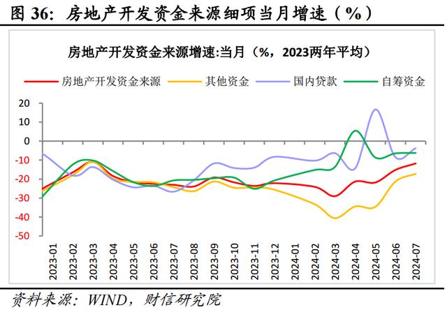 新澳门近15期历史记录_财信研究评2024年1-7月宏观数据：增长动能继续走弱，增量政策出台可期  第39张