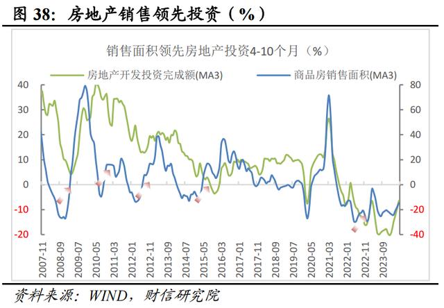 新澳门近15期历史记录_财信研究评2024年1-7月宏观数据：增长动能继续走弱，增量政策出台可期  第41张