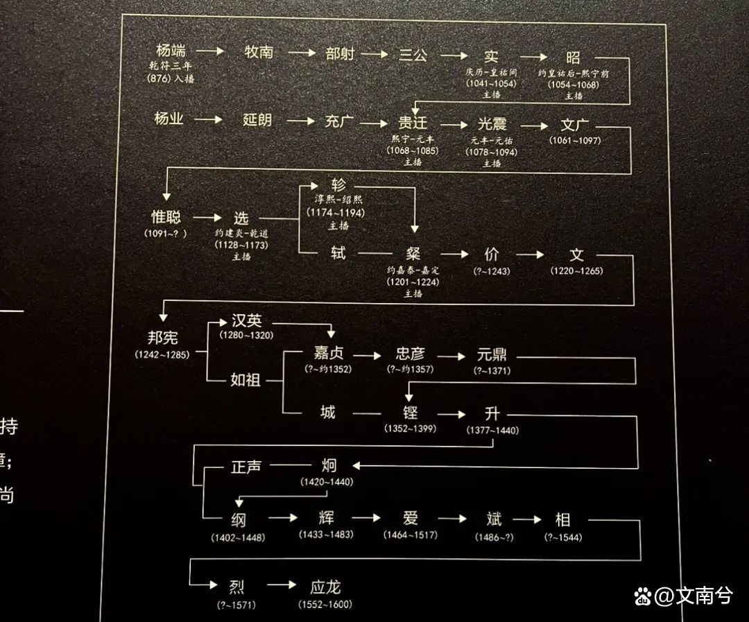 白小姐4肖必中一肖_史上最牛家族，历经4个朝代，雄踞西南725年，两次改变国家命运